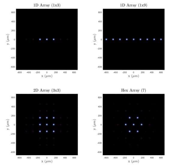 Multi-Spot Generator