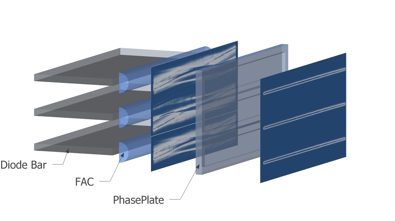 High Power Diode Laser Optics